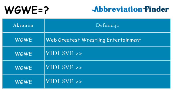 Što znači wgwe?