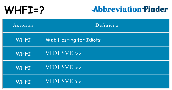 Što znači whfi?