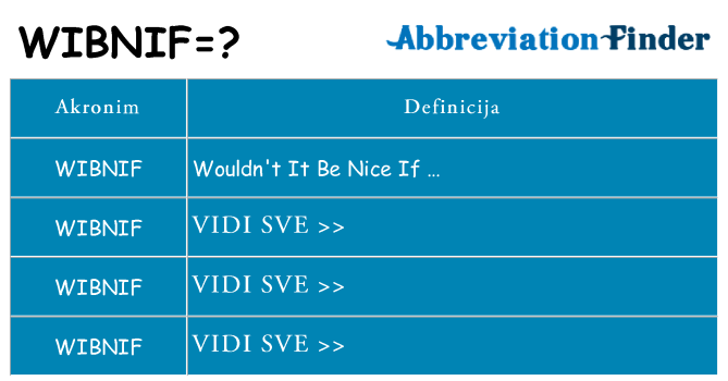 Što znači wibnif?