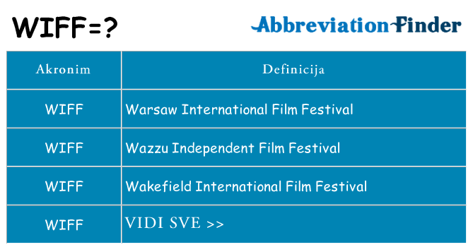 Što znači wiff?
