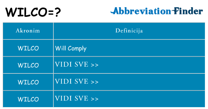 Što znači wilco?