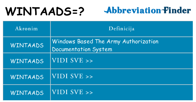 Što znači wintaads?
