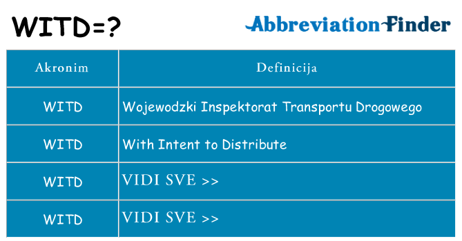 Što znači witd?