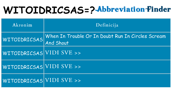 Što znači witoidricsas?