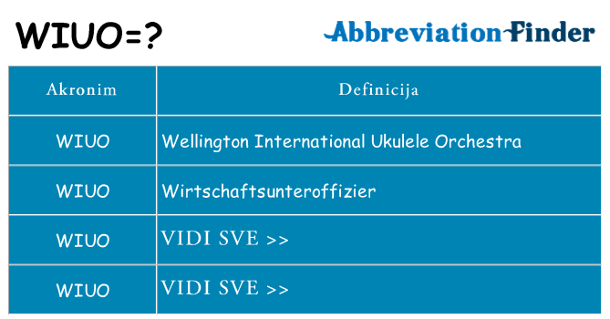 Što znači wiuo?