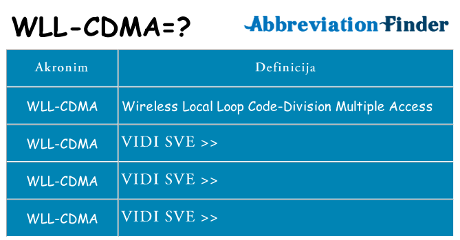 Što znači wll-cdma?