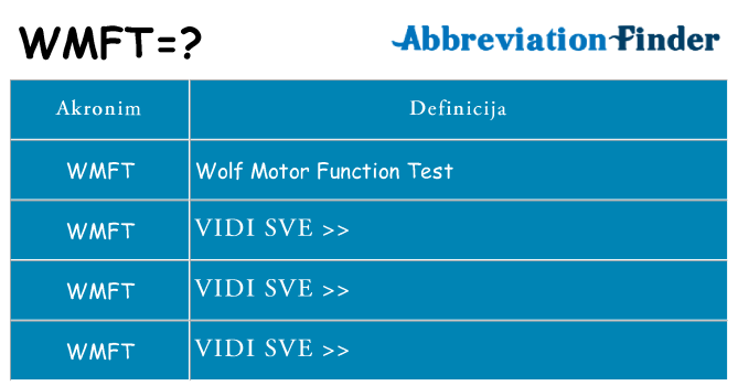 Što znači wmft?