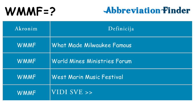 Što znači wmmf?