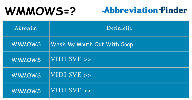 Što znači wmmows?