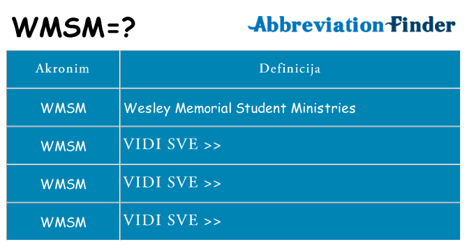 Što znači wmsm?