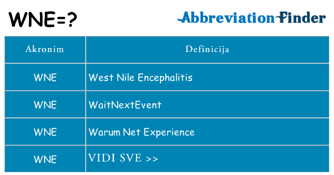 Što znači wne?