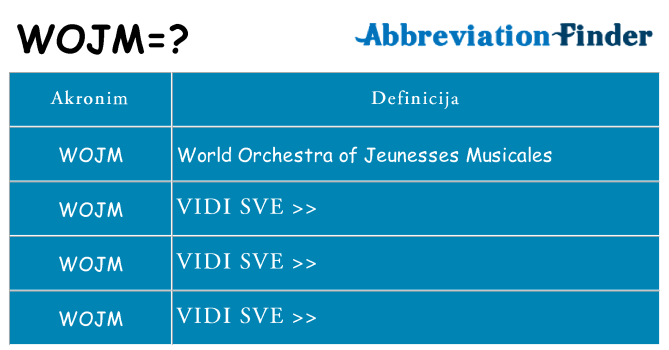 Što znači wojm?