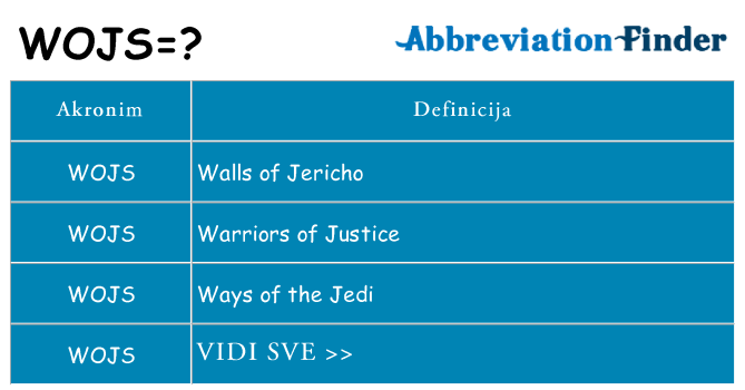 Što znači wojs?