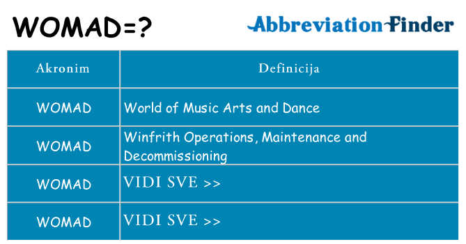 Što znači womad?