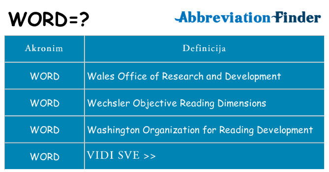 Što znači word?