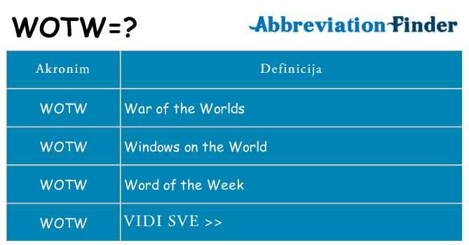 Što znači wotw?