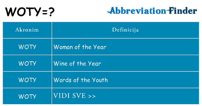 Što znači woty?