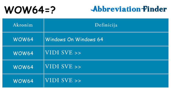 Što znači wow64?