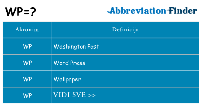 Što znači wp?