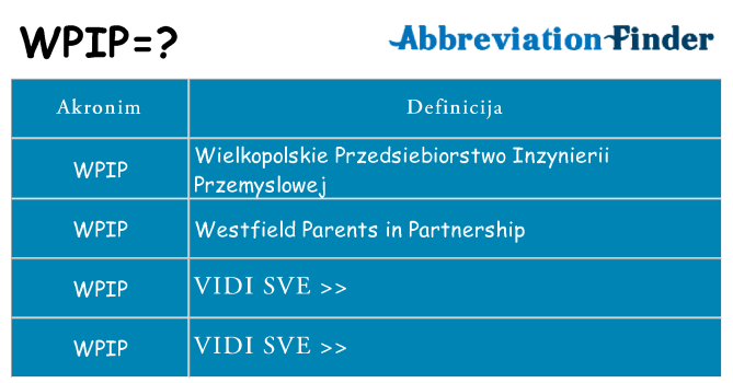 Što znači wpip?