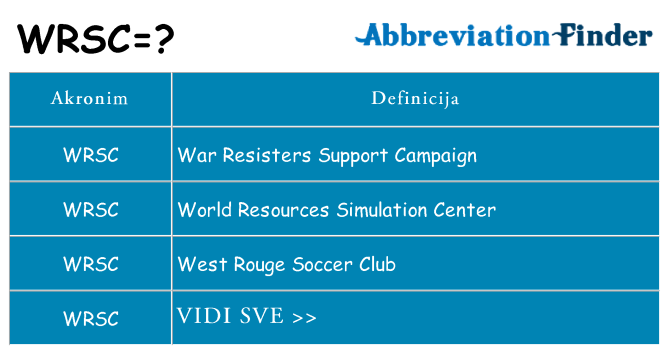 Što znači wrsc?