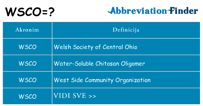 Što znači wsco?
