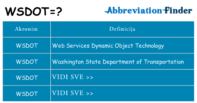 Što znači wsdot?