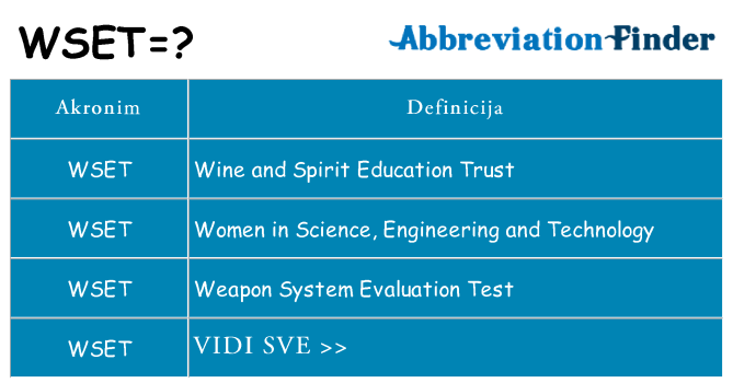 Što znači wset?