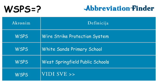 Što znači wsps?