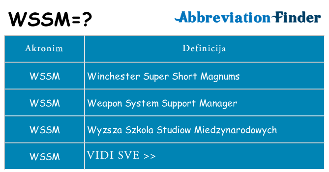 Što znači wssm?