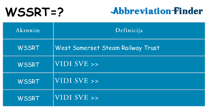 Što znači wssrt?