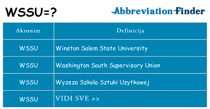 Što znači wssu?