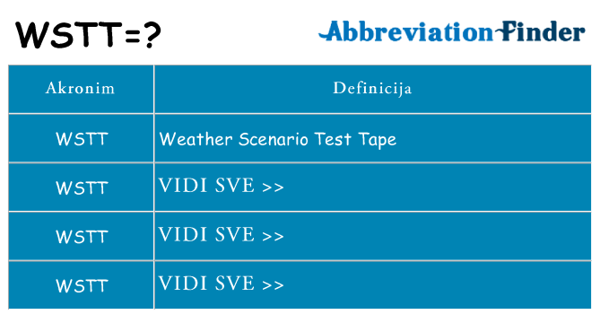 Što znači wstt?