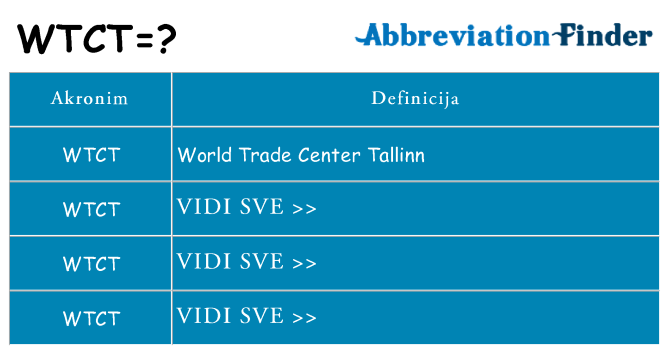 Što znači wtct?