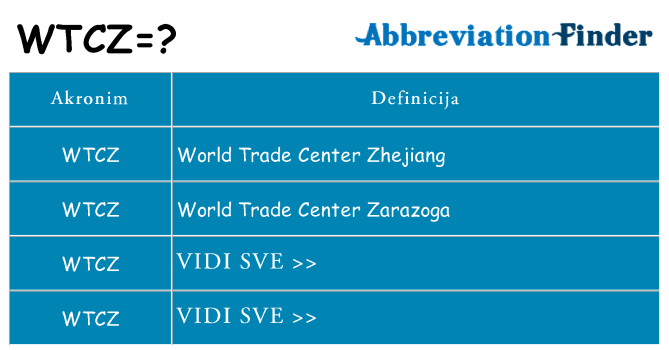 Što znači wtcz?