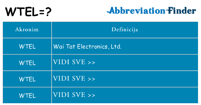 Što znači wtel?