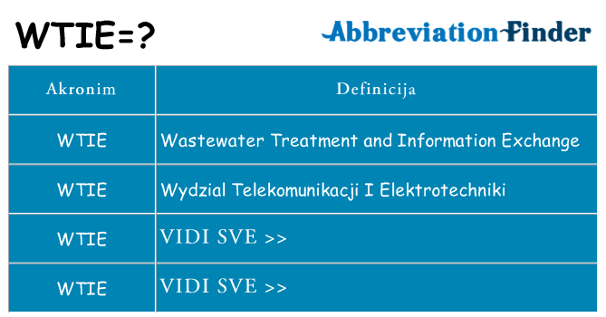 Što znači wtie?
