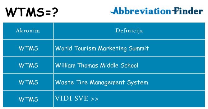 Što znači wtms?