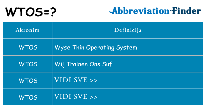 Što znači wtos?