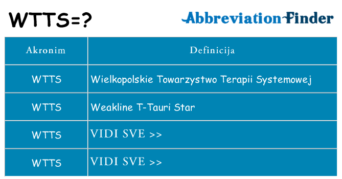 Što znači wtts?