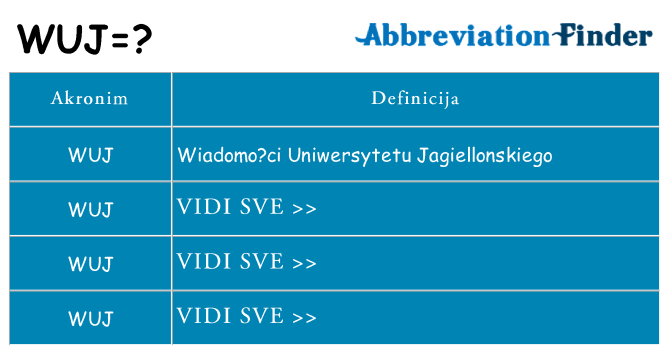 Što znači wuj?