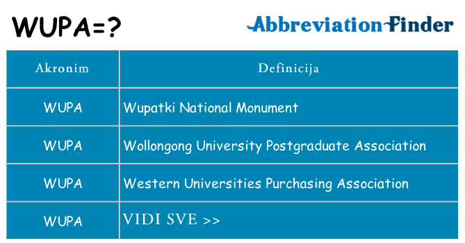 Što znači wupa?