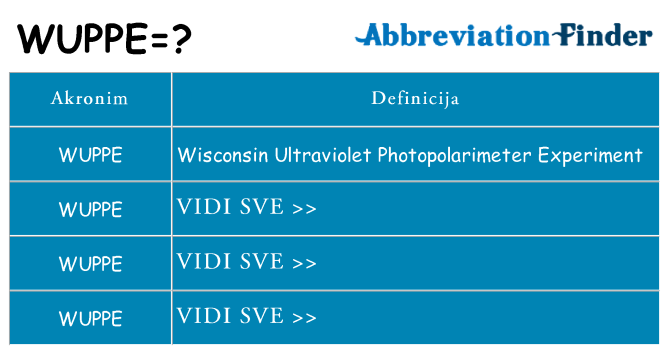 Što znači wuppe?