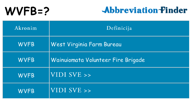 Što znači wvfb?