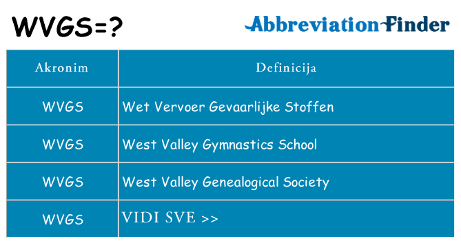 Što znači wvgs?