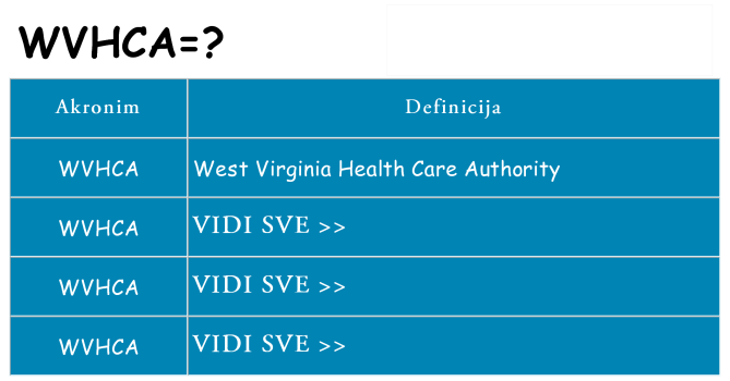 Što znači wvhca?