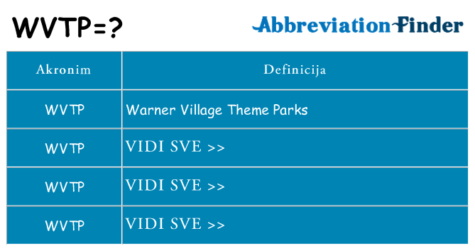 Što znači wvtp?