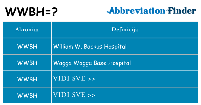 Što znači wwbh?