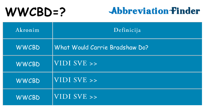 Što znači wwcbd?