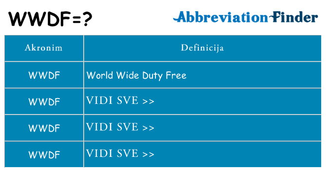 Što znači wwdf?